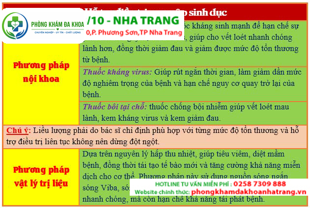 Phương pháp hỗ trợ hỗ trợ điều trị mụn rộp sinh dục hiệu quả