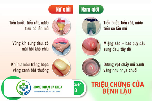 Biểu hiện bệnh lậu ở nam và nữ giới cần phải lưu ý