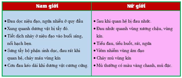 Hiện tượng chảy mủ vùng kín cảnh báo bệnh lậu