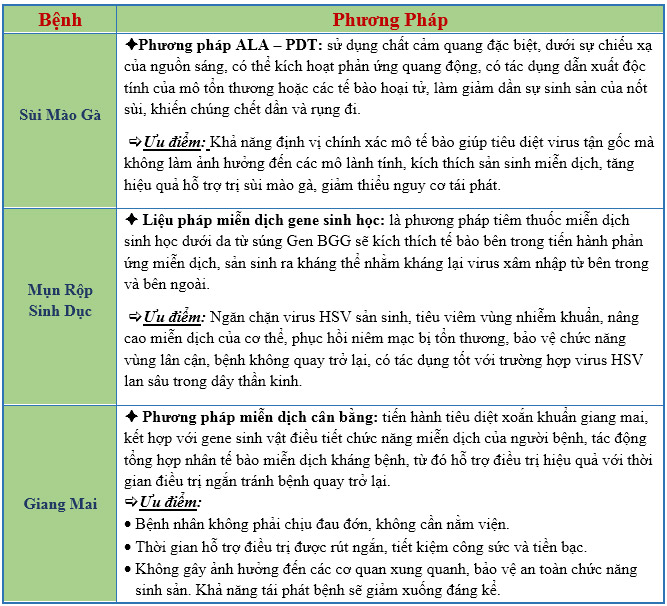 Phương pháp hỗ trợ hỗ trợ điều trị ngứa vùng kín ở nam và nữ hiệu quả