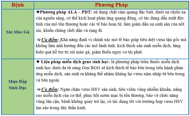Địa chỉ hỗ trợ trị nổi mụn vùng kín nam giới uy tín tại Bình Dương