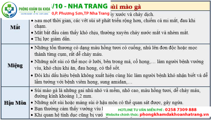Triệu chứng sùi mào gà bạn cần nắm chắc