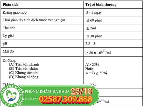 Một số thông số trong bảng kết quả xét nghiệm tinh dịch đồ