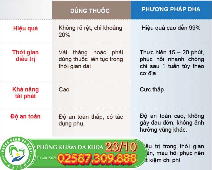 So sánh phương pháp hỗ trợ điều trị bệnh lậu truyền thống và DHA