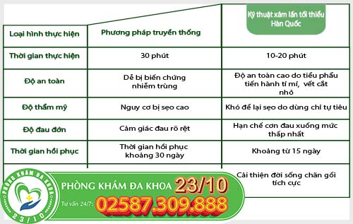 Những ưu điểm của việc cắt bao quy đầu bằng phương pháp xâm lấn tối thiểu